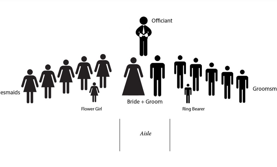 Planning Your Ceremony